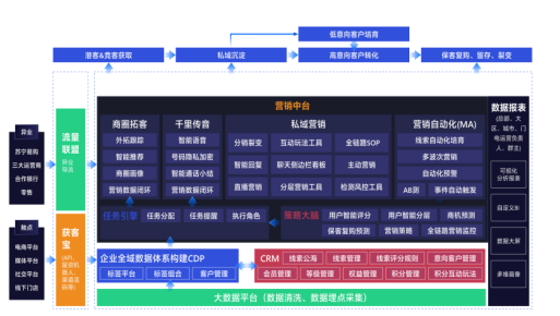 数字化转型咨询案例